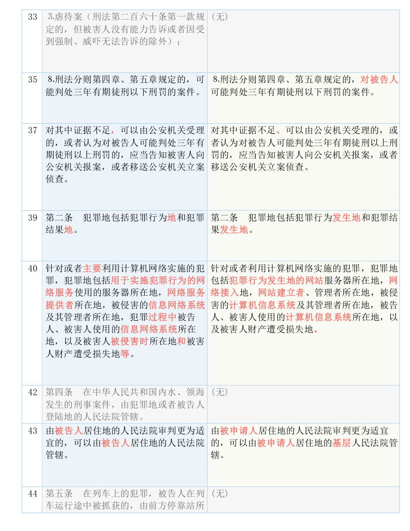 最准一码一肖100%凤凰网|词语释义解释落实