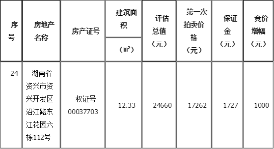 资兴二手房价最新消息