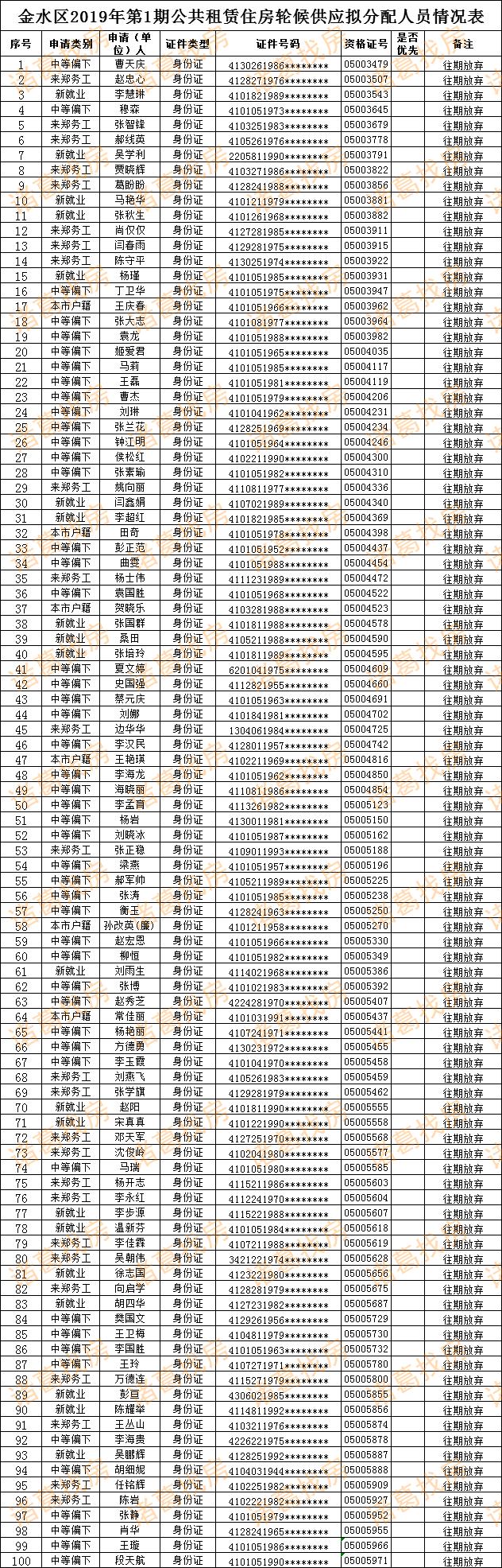 郑州金水区公租房最新消息