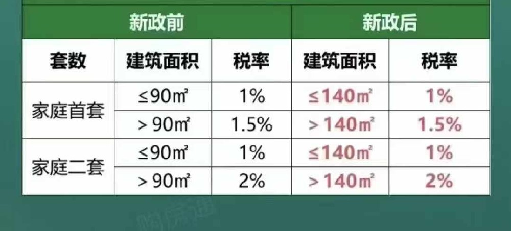 2024年北京房产税费最新规定