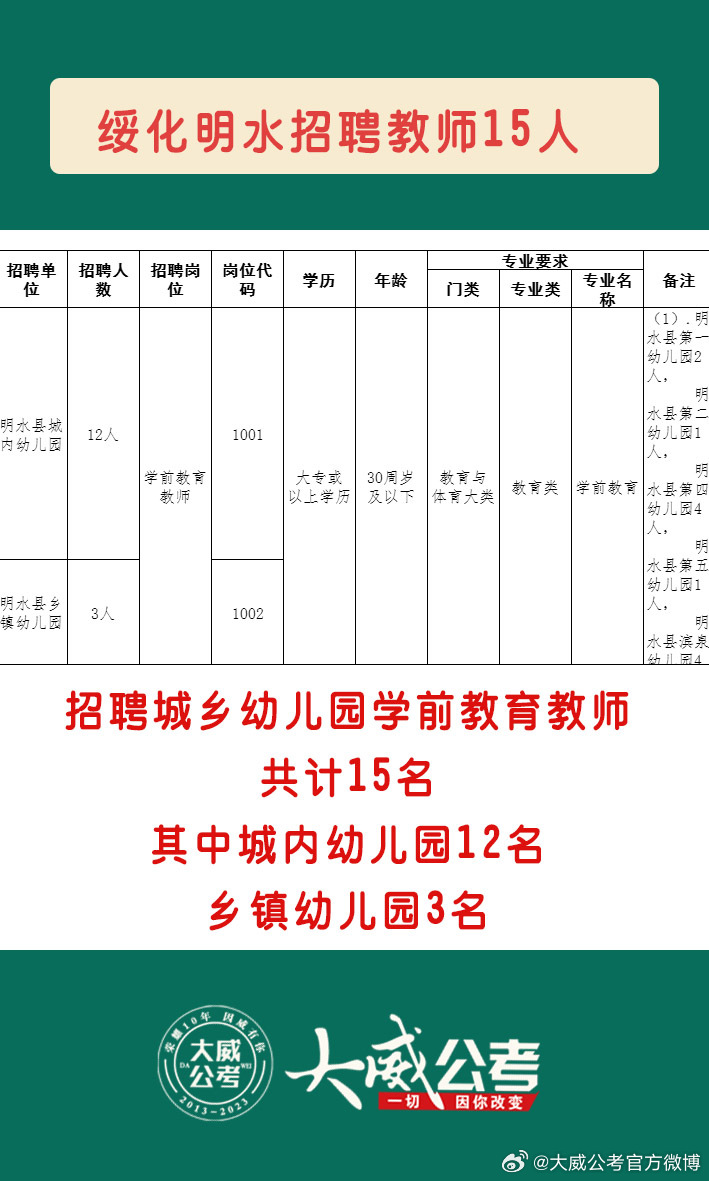 明水县招聘最新消息