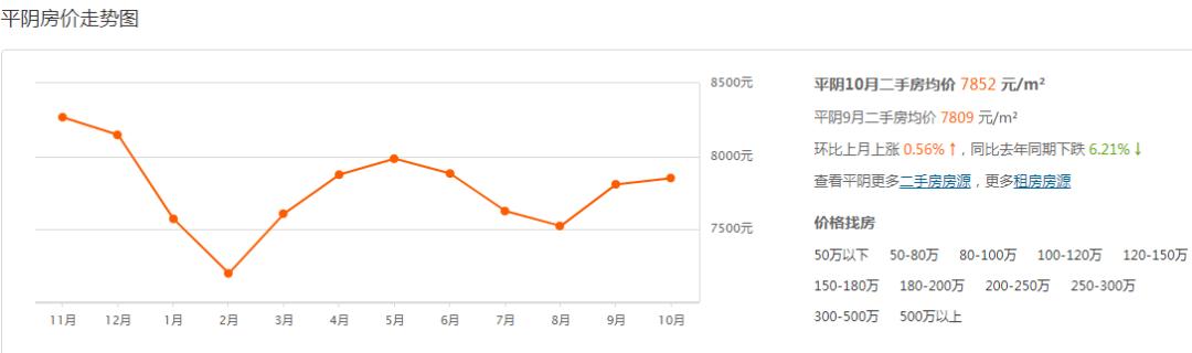 快评 第290页