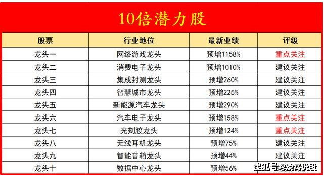 快评 第282页