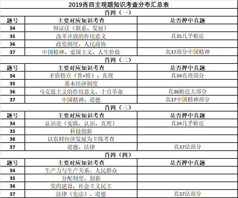 百科 第286页