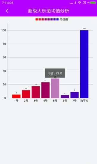 第812页