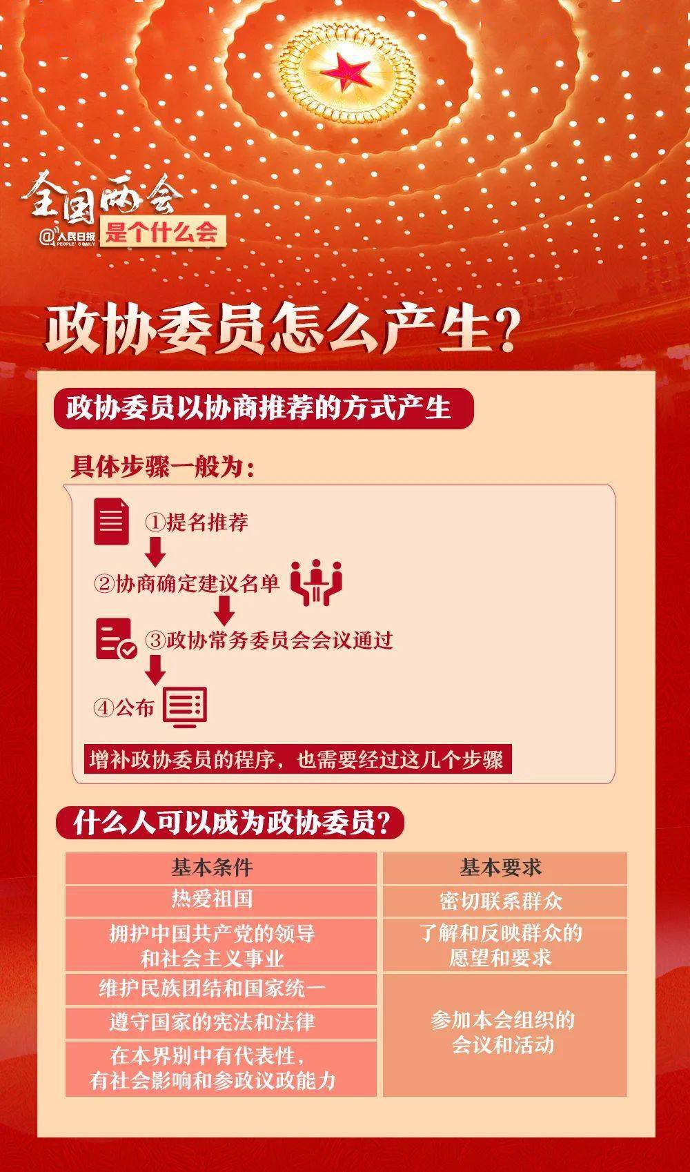 快评 第266页