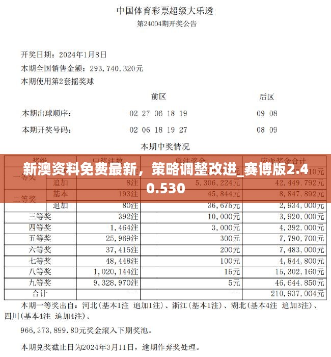新奥澳彩资料免费提供,新奥澳彩资料免费提供的重要性及其影响
