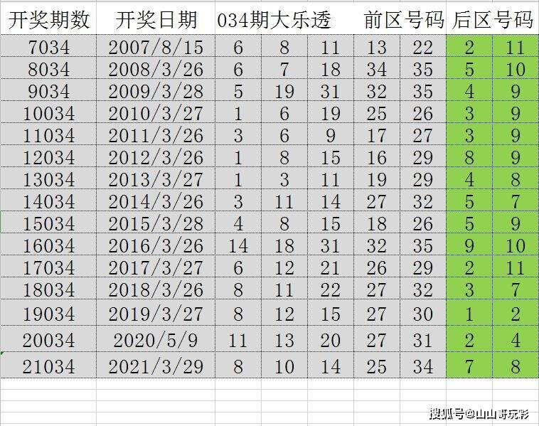 2025澳门特马今晚开奖图纸,澳门特马今晚开奖图纸分析与预测（XXXX年XX月XX日）
