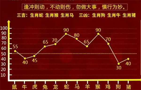 快评 第252页