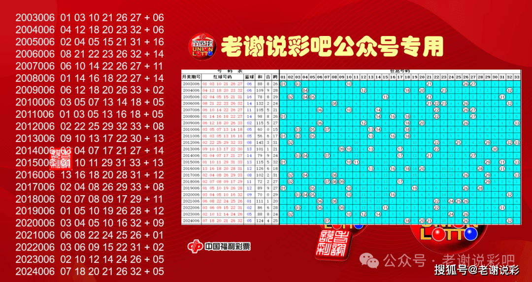 2025今晚澳门开什么号码,澳门彩票的未来展望，探索2025年今晚的开奖号码