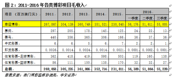 2023新澳门免费开奖记录,探索澳门彩票文化，2023年澳门免费开奖记录概览
