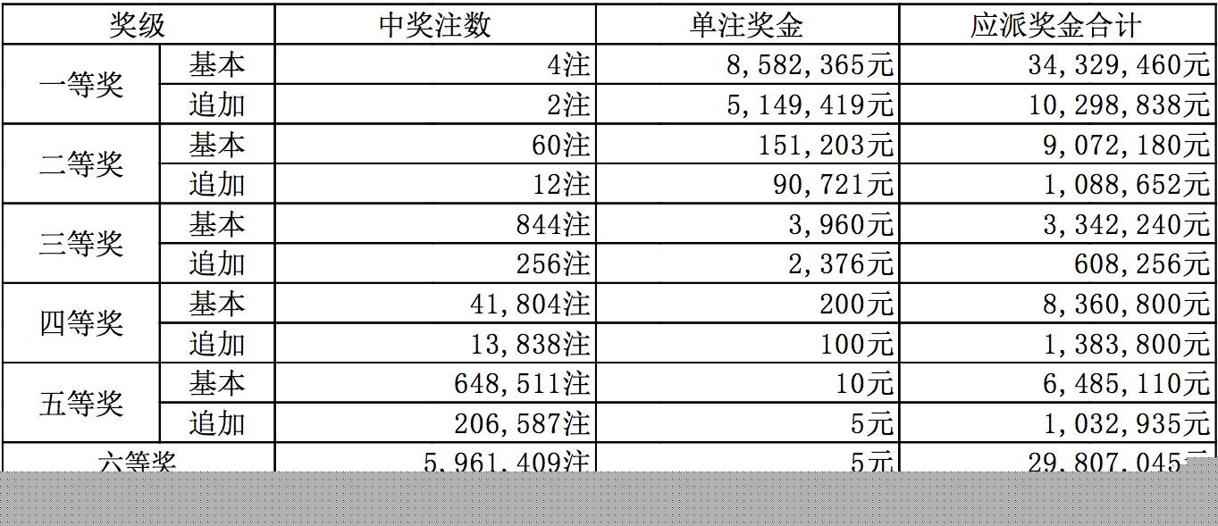 新奥全部开奖记录查询,新奥全部开奖记录查询，探索与解析
