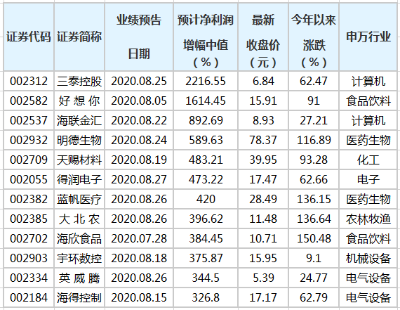 快评 第136页