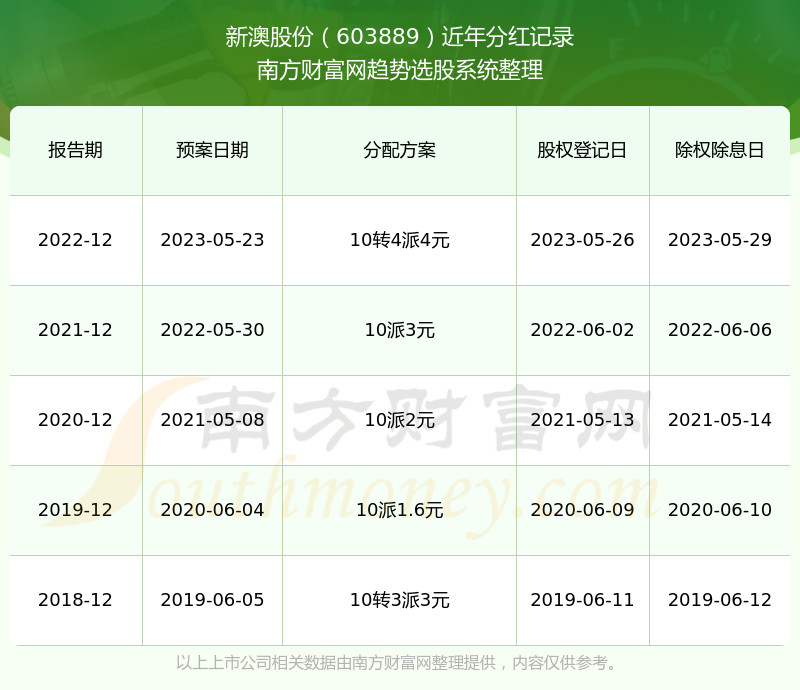 新澳历史开奖记录查询结果一样吗,新澳历史开奖记录查询结果是否一致，深度解析与探讨