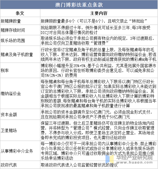新澳门六开彩开奖结果近15期,新澳门六开彩开奖结果近15期，解析与探讨