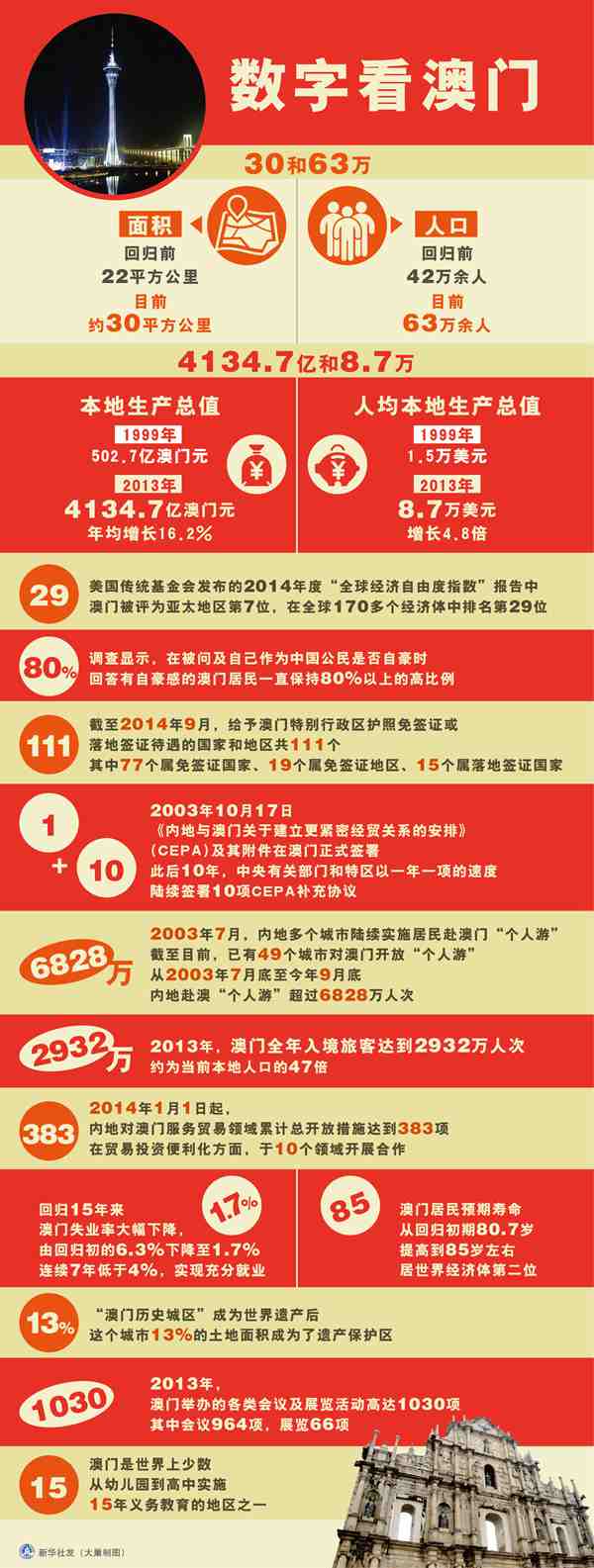 494949澳门今晚开什么454411,探索澳门彩票文化，数字背后的期待与梦想