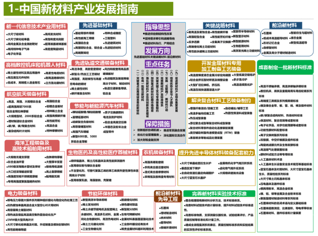 快评 第32页